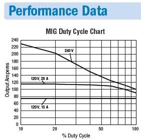 Duty Cycle.jpg