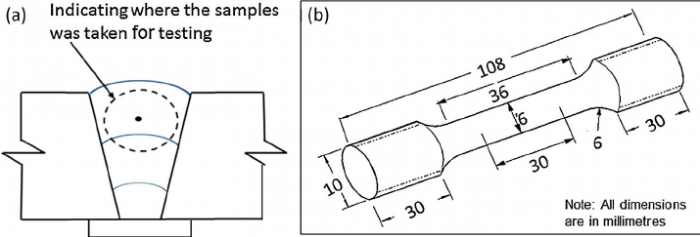 Fig-6-Tensile-test-a-All-weld-metal-in-longitudinal-direction-b-dimension-of-tested.png