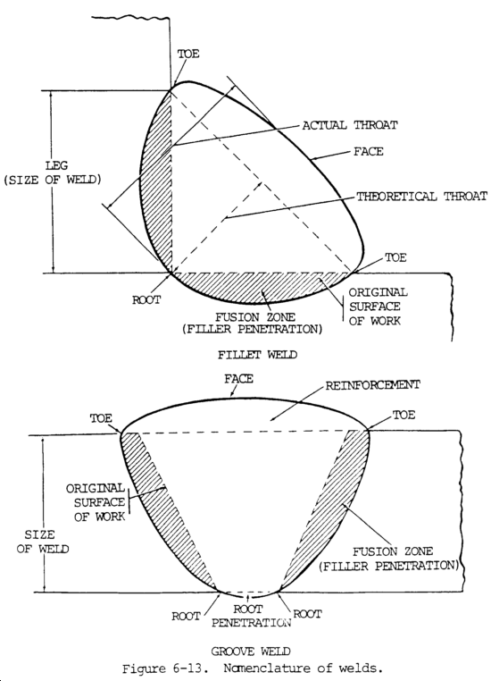 fillet weld and groove diagram.gif