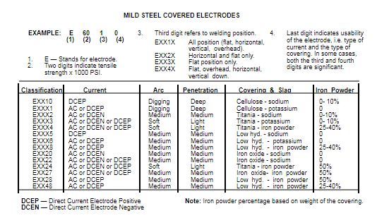 electrode composition chart.JPG