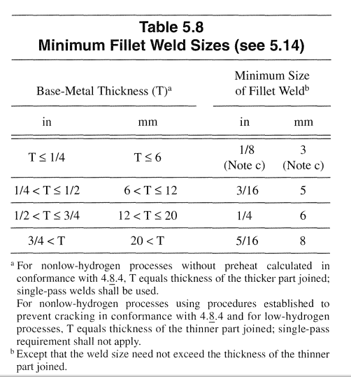 min fillet weld sizes.PNG