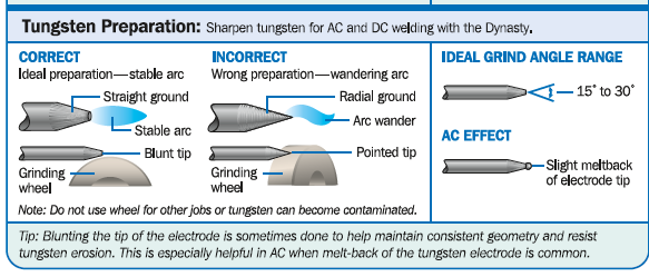 guidelines-for-tungsten-electrodes-an-update-1615914153.png