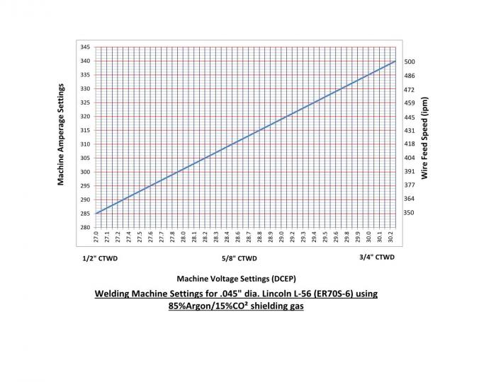 L56 machine settings Page 001.jpg