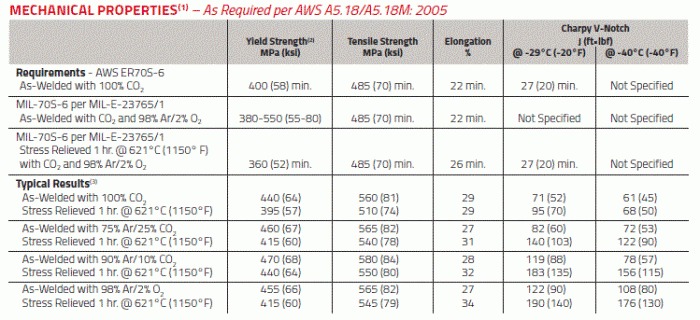 Lincoln L56 properties.GIF