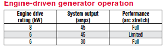 Pmx45generatorchart.png