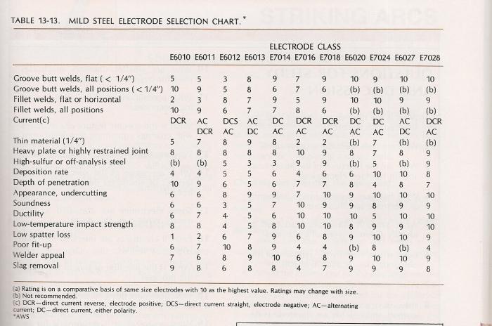 electrode selection chart.jpg